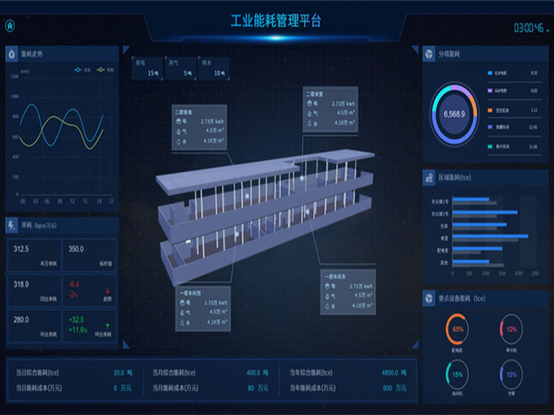 銀行安全用電管理關(guān)于工業(yè)能源管理云平臺的功能概述